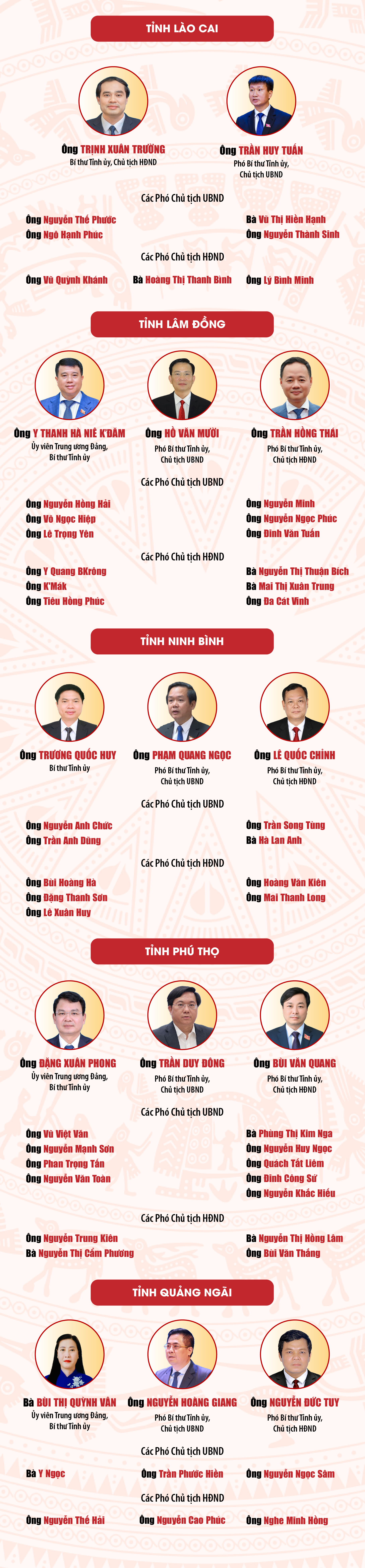 Infographics: Lãnh đạo 23 tỉnh, thành phố mới thành lập sau sắp xếp- Ảnh 3.