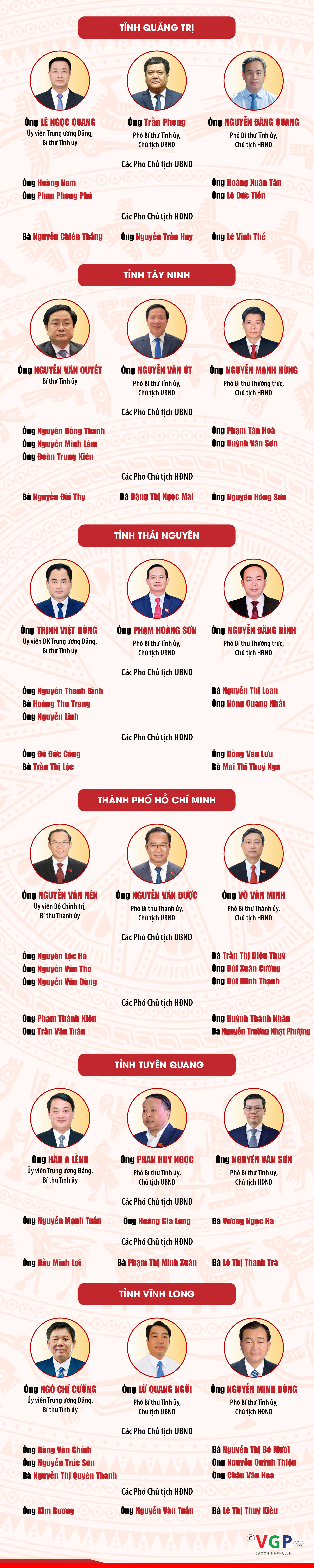 Infographics: Lãnh đạo 23 tỉnh, thành phố mới thành lập sau sắp xếp- Ảnh 4.