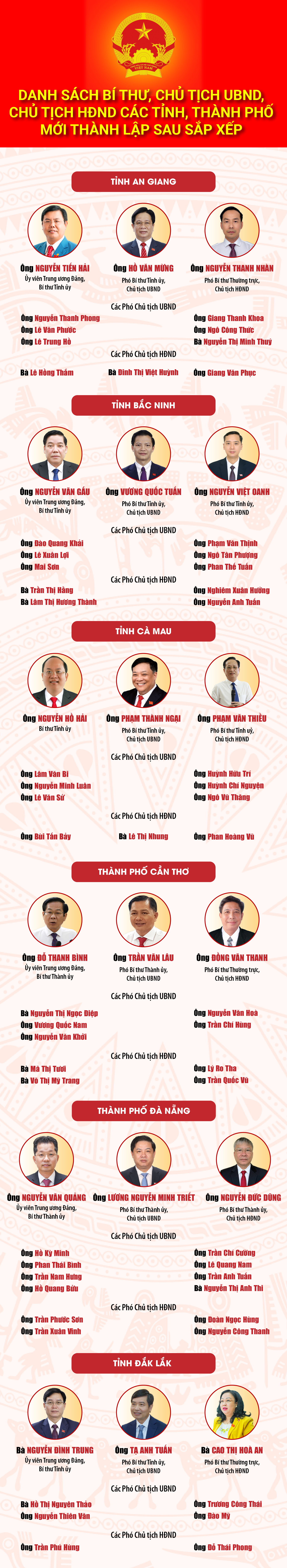 Infographics: Lãnh đạo 23 tỉnh, thành phố mới thành lập sau sắp xếp- Ảnh 1.
