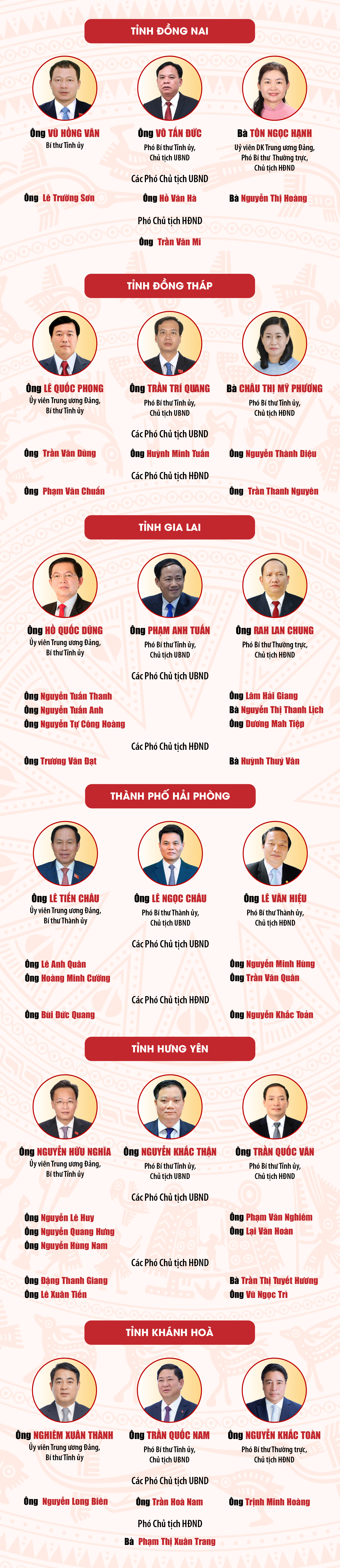 Infographics: Lãnh đạo 23 tỉnh, thành phố mới thành lập sau sắp xếp- Ảnh 2.