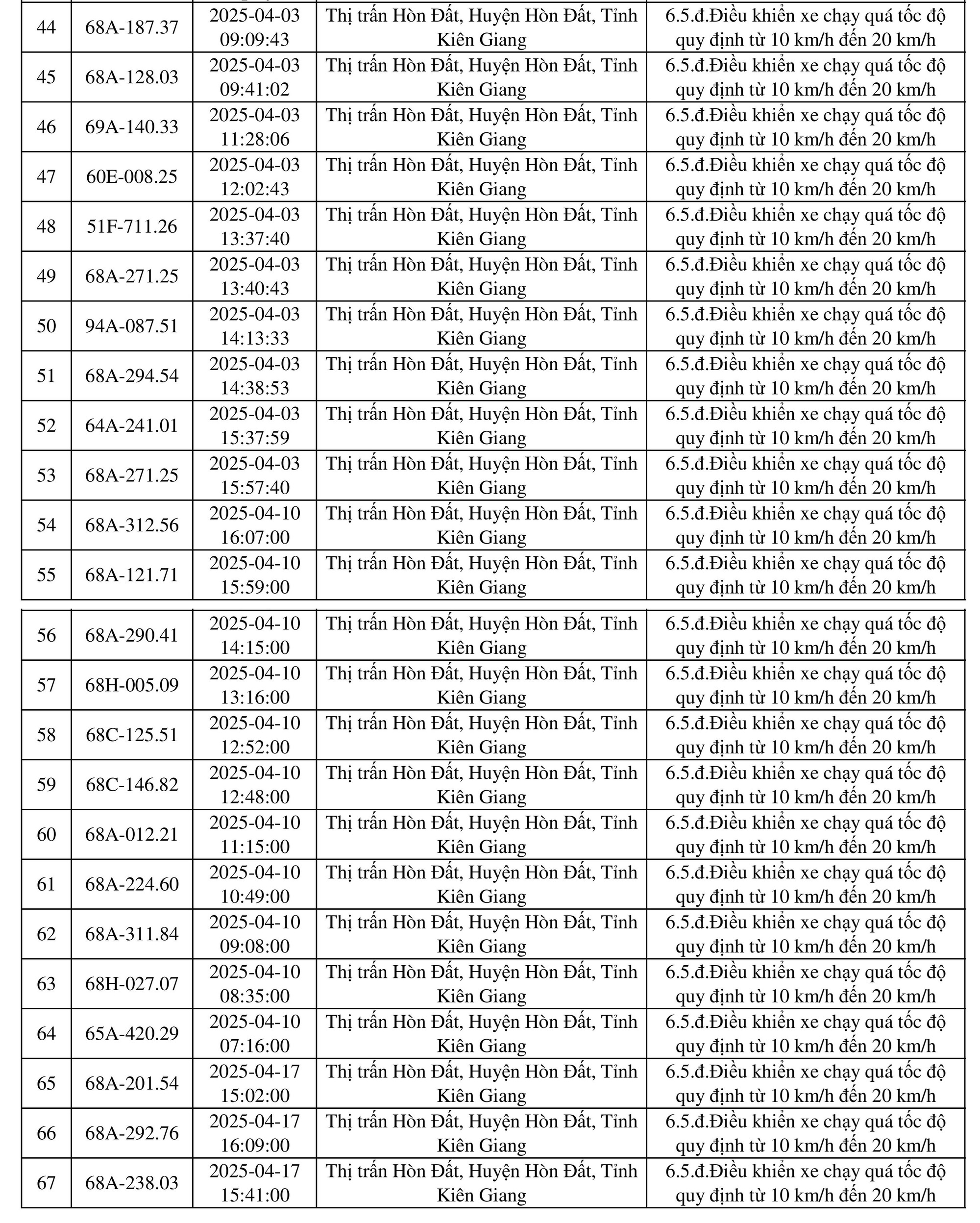 198 chủ xe mang biển số sau nhanh chóng nộp phạt nguội theo Nghị định 168- Ảnh 4.