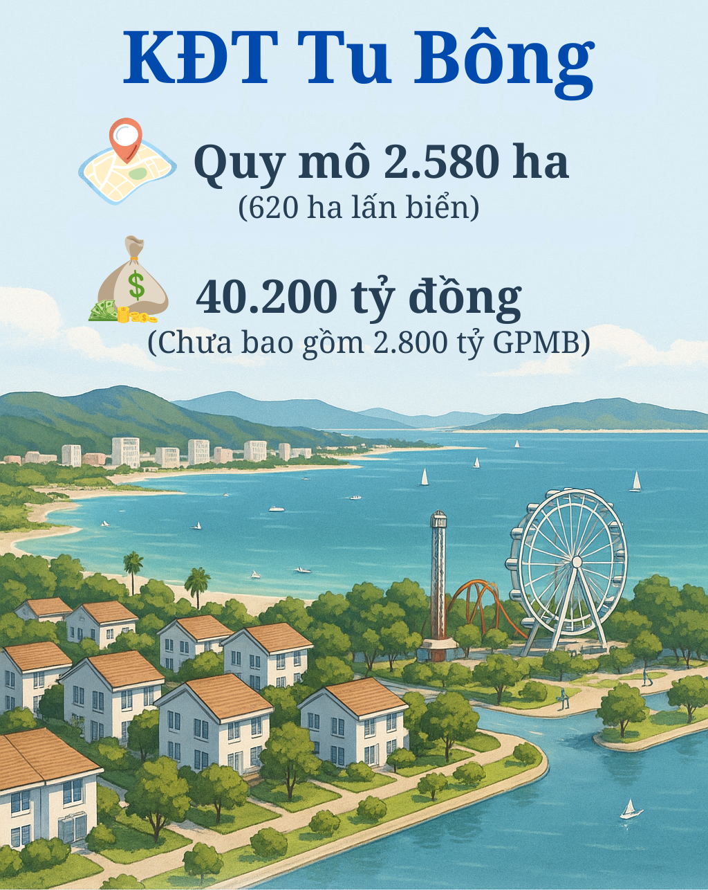 Hai siêu đô thị lấn biển trị giá 65.000 tỷ vừa được chấp thuận chủ trương đầu tư tại nơi cách TP.HCM 400 km có gì đặc biệt?- Ảnh 1. Hai siêu đô thị lấn biển trị giá 65.000 tỷ vừa được chấp thuận chủ trương đầu tư tại nơi cách TP.HCM 400 km có gì đặc biệt?- Ảnh 1.