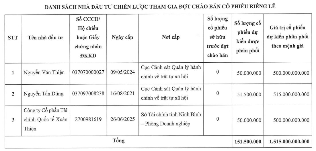 Chủ tịch Tập đoàn Xuân Thiện mua công ty chứng khoán, tham vọng tăng vốn lên 20.000 tỷ, hứa trả lương hấp dẫn cho môi giới có khách hàng trung thành- Ảnh 2. Chủ tịch Tập đoàn Xuân Thiện mua công ty chứng khoán, tham vọng tăng vốn lên 20.000 tỷ, hứa trả lương hấp dẫn cho môi giới có khách hàng trung thành- Ảnh 2.