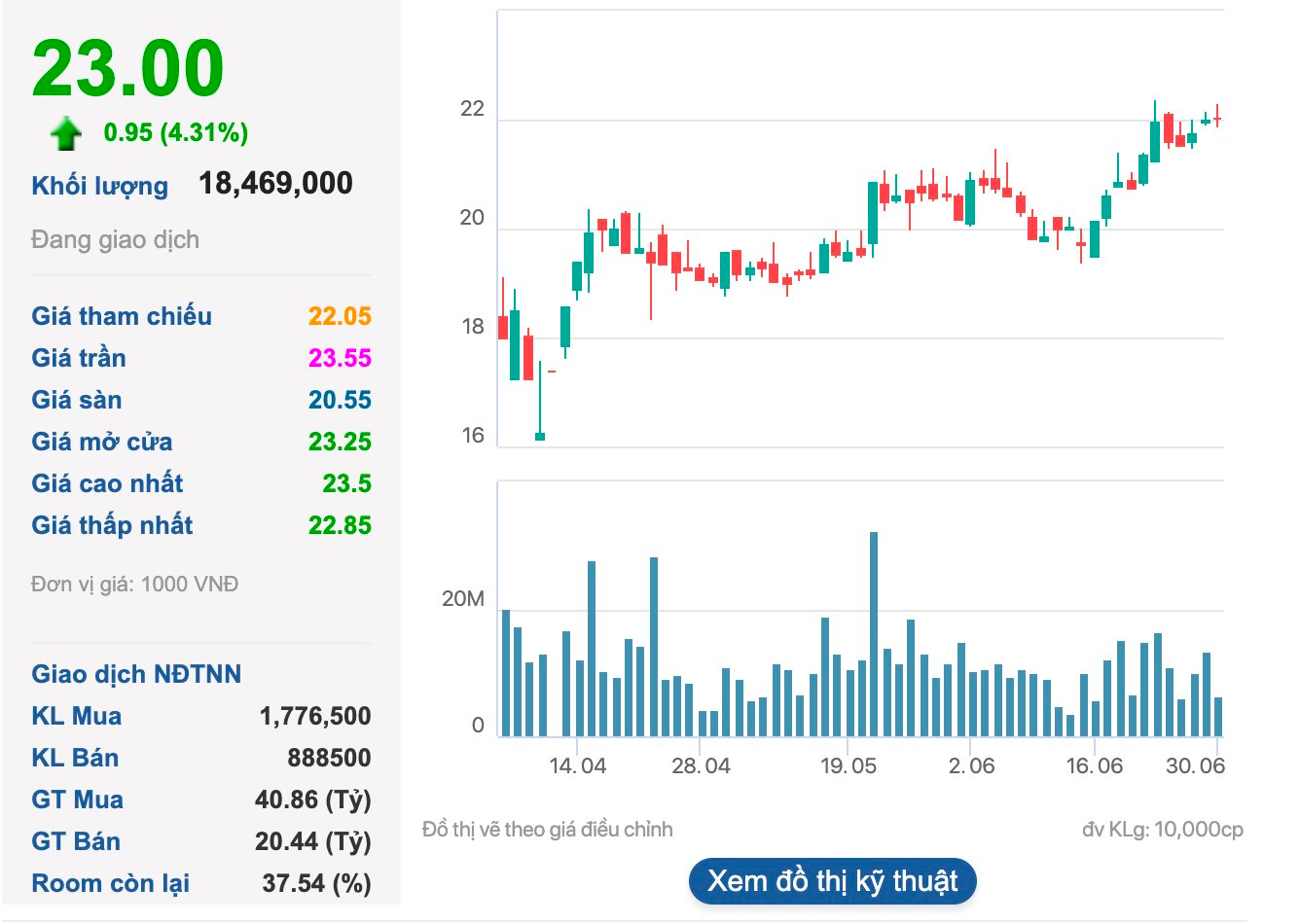 Vinaconex dự kiến thu về 5.100 tỷ đồng nhờ bán 51% vốn khỏi công ty con sở hữu dự án Cát Bà Amatina- Ảnh 2. Vinaconex dự kiến thu về 5.100 tỷ đồng nhờ bán 51% vốn khỏi công ty con sở hữu dự án Cát Bà Amatina- Ảnh 2.