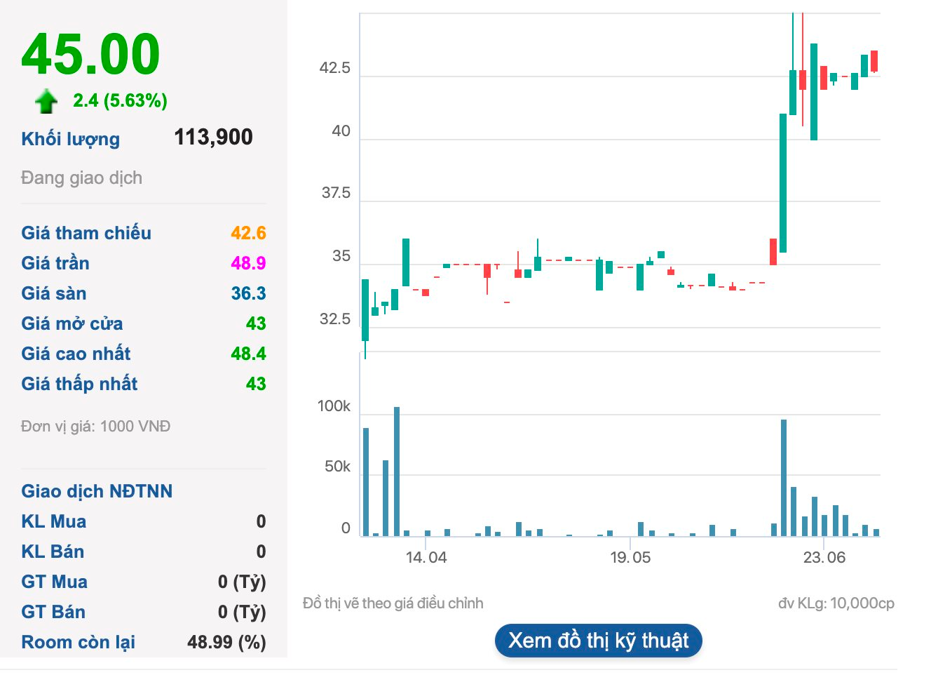 Vinaconex dự kiến thu về 5.100 tỷ đồng nhờ bán 51% vốn khỏi công ty con sở hữu dự án Cát Bà Amatina- Ảnh 3. Vinaconex dự kiến thu về 5.100 tỷ đồng nhờ bán 51% vốn khỏi công ty con sở hữu dự án Cát Bà Amatina- Ảnh 3.