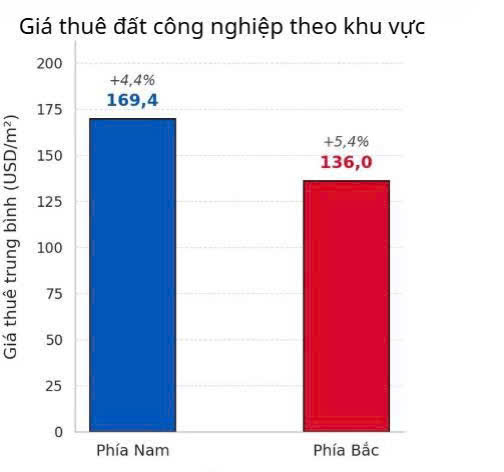 Những con số “vui” của thị trường bất động sản Hà Nội và Tp.HCM- Ảnh 3. Những con số “vui” của thị trường bất động sản Hà Nội và Tp.HCM- Ảnh 3.