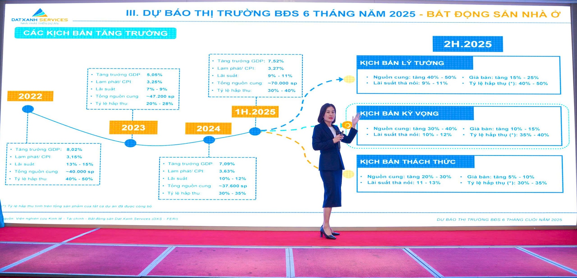 Thị trường bất động sản “vào mùa”, dự báo thời điểm tăng giá- Ảnh 2. Thị trường bất động sản “vào mùa”, dự báo thời điểm tăng giá- Ảnh 2.