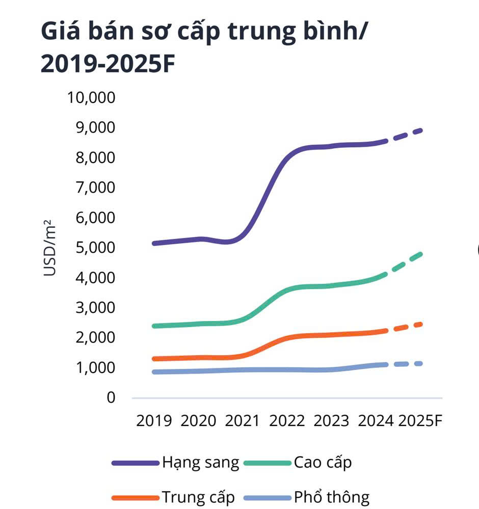 Căn hộ có trở thành xu thế mới sau khi sáp nhập TP.HCM - Bình Dương - Bà Rịa Vũng Tàu?- Ảnh 3. Căn hộ có trở thành xu thế mới sau khi sáp nhập TP.HCM - Bình Dương - Bà Rịa Vũng Tàu?- Ảnh 3.