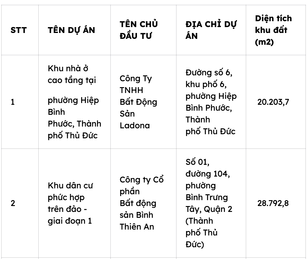 Điểm mặt 17 dự án nhà ở tại Tp.HCM mà tổ chức, cá nhân nước ngoài được phép sở hữu- Ảnh 1. Điểm mặt 17 dự án nhà ở tại Tp.HCM mà tổ chức, cá nhân nước ngoài được phép sở hữu- Ảnh 1.