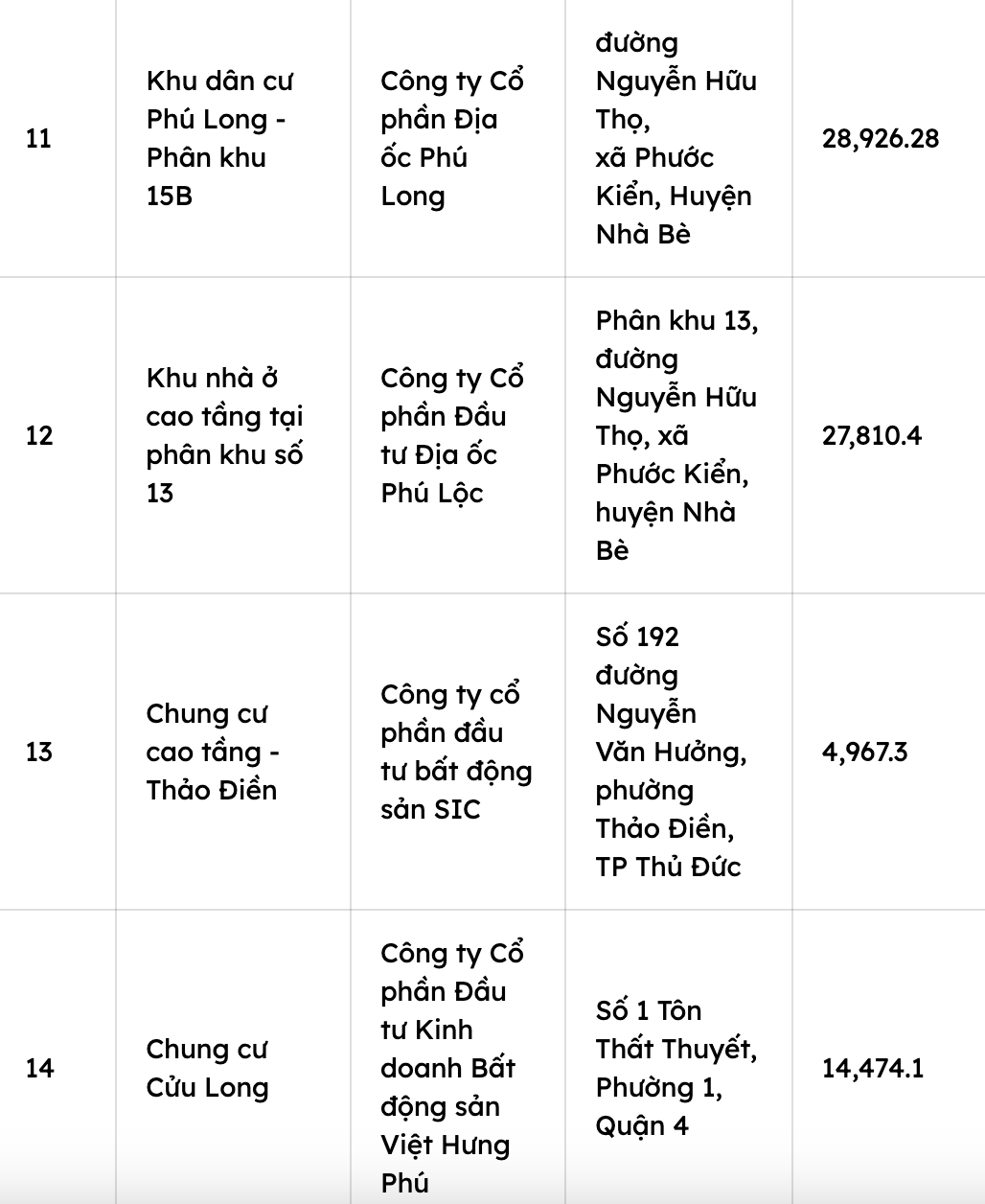 Điểm mặt 17 dự án nhà ở tại Tp.HCM mà tổ chức, cá nhân nước ngoài được phép sở hữu- Ảnh 4. Điểm mặt 17 dự án nhà ở tại Tp.HCM mà tổ chức, cá nhân nước ngoài được phép sở hữu- Ảnh 4.