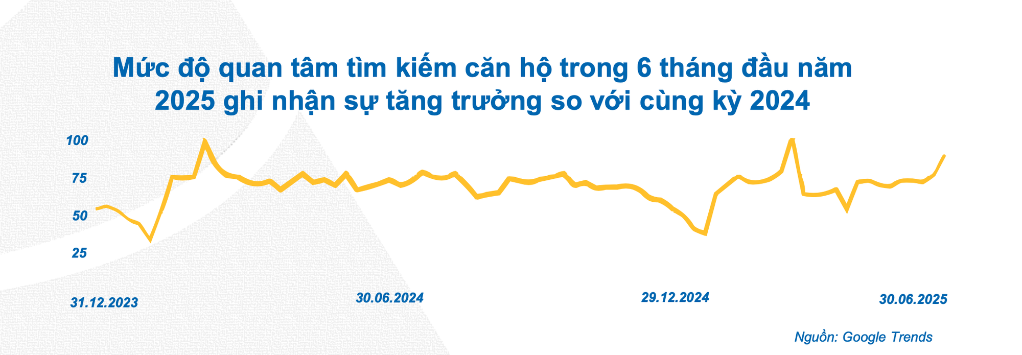 Thị trường bất động sản “vào mùa”, dự báo thời điểm tăng giá- Ảnh 1. Thị trường bất động sản “vào mùa”, dự báo thời điểm tăng giá- Ảnh 1.