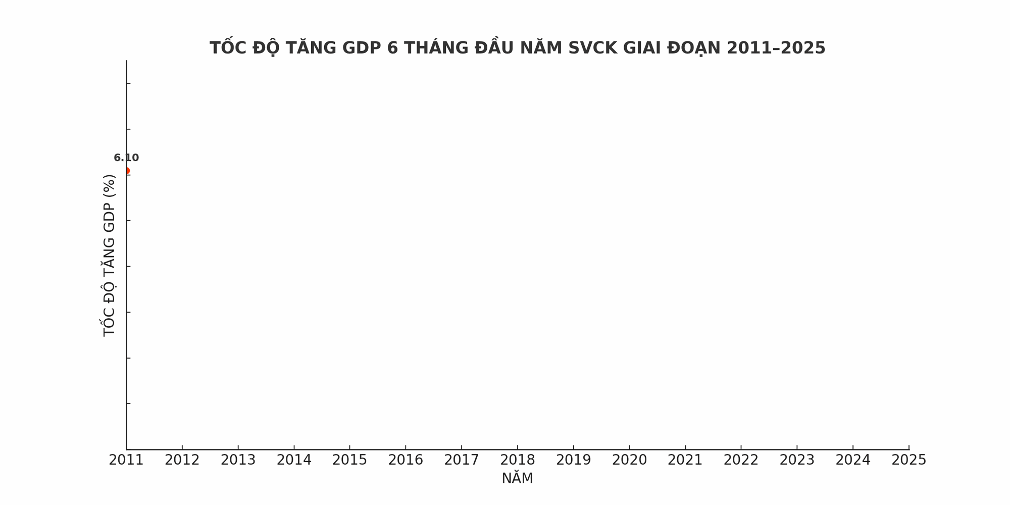 Tăng trưởng GDP đạt mức cao nhất trong gần hai thập kỷ, các chuyên gia quốc tế bình luận ra sao về kỷ lục này của Việt Nam?- Ảnh 1. Tăng trưởng GDP đạt mức cao nhất trong gần hai thập kỷ, các chuyên gia quốc tế bình luận ra sao về kỷ lục này của Việt Nam?- Ảnh 1.