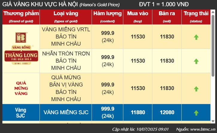"Cá mập" hút kỷ lục 3.600 tấn vàng, chuyên gia dự đoán nếu ngưỡng này bị xuyên thủng, giá vàng sẽ giảm- Ảnh 2. "Cá mập" hút kỷ lục 3.600 tấn vàng, chuyên gia dự đoán nếu ngưỡng này bị xuyên thủng, giá vàng sẽ giảm- Ảnh 2.