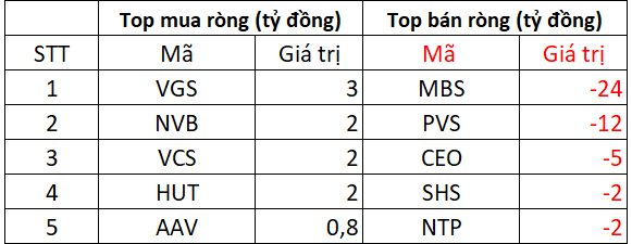 Phiên 10/7: Tiếp tục chi hơn nghìn tỷ mua ròng trên HoSE, khối ngoại "gom" mạnh cổ phiếu nào?- Ảnh 2. Phiên 10/7: Tiếp tục chi hơn nghìn tỷ mua ròng trên HoSE, khối ngoại "gom" mạnh cổ phiếu nào?- Ảnh 2.