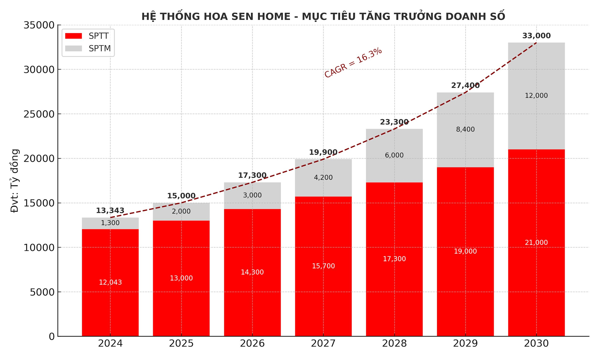 Ông Lê Phước Vũ 'xuống núi' dốc 6.000 tỷ cho tham vọng thống trị thị trường bán lẻ VLXD 9 tỷ USD: Điều gì đang chờ, khi 'gã khổng lồ' Thái Lan cũng phải bỏ cuộc?- Ảnh 4. Ông Lê Phước Vũ 'xuống núi' dốc 6.000 tỷ cho tham vọng thống trị thị trường bán lẻ VLXD 9 tỷ USD: Điều gì đang chờ, khi 'gã khổng lồ' Thái Lan cũng phải bỏ cuộc?- Ảnh 4.