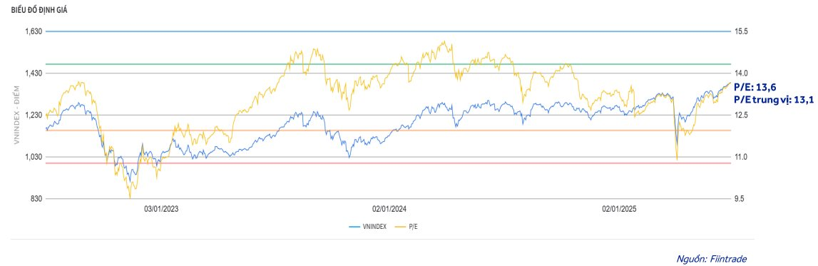 Dự báo VN-Index có thể đạt 1.500 điểm, CTCK chỉ ra 6 nhóm cổ phiếu tiềm năng "đón sóng" nửa cuối năm- Ảnh 2. Dự báo VN-Index có thể đạt 1.500 điểm, CTCK chỉ ra 6 nhóm cổ phiếu tiềm năng "đón sóng" nửa cuối năm- Ảnh 2.