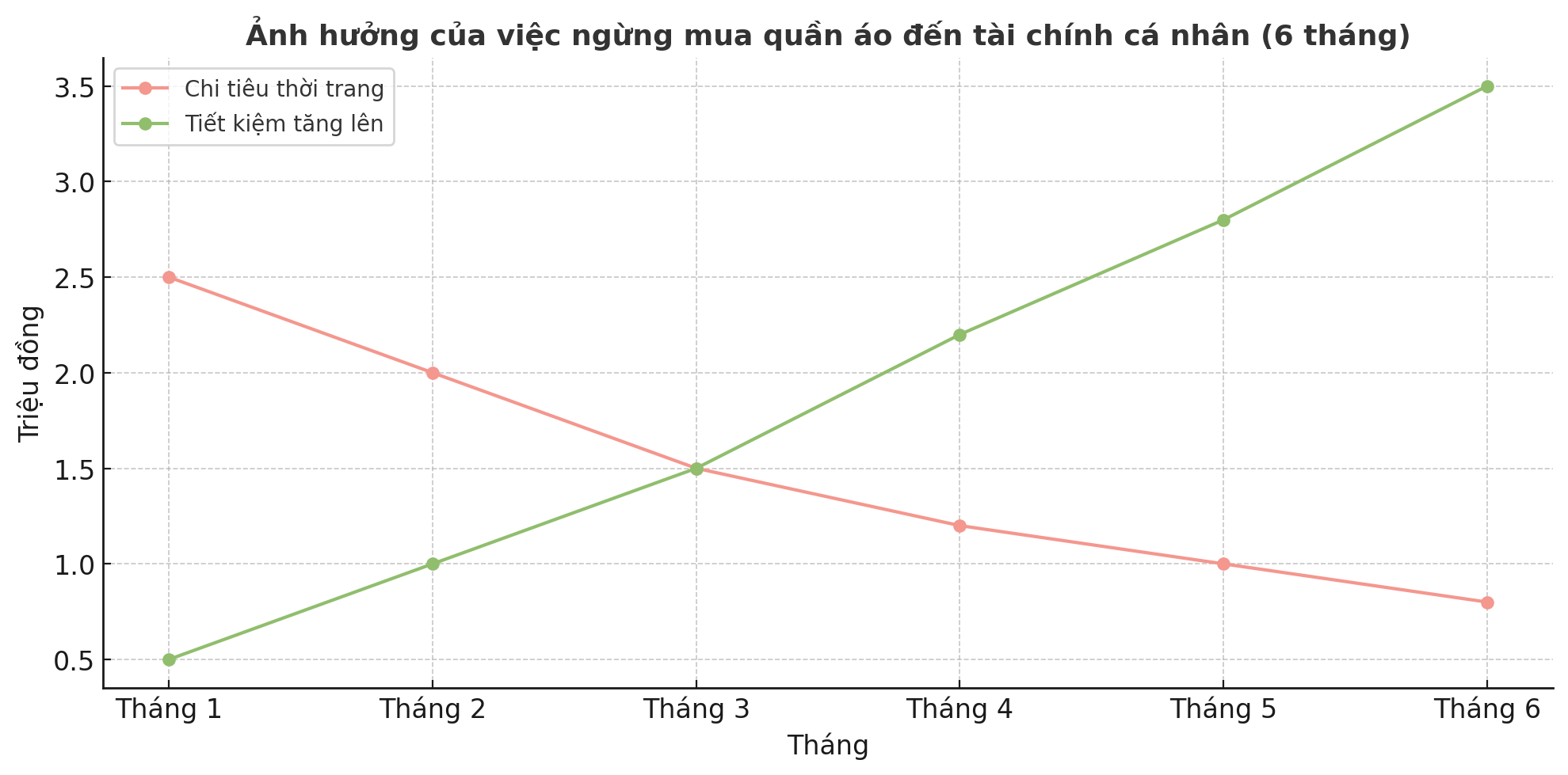 Tủ đồ ít đi – tài khoản đầy lên: Thế hệ trẻ đang xoá bỏ cám dỗ thời trang để kiểm soát ví tiền- Ảnh 3. Tủ đồ ít đi – tài khoản đầy lên: Thế hệ trẻ đang xoá bỏ cám dỗ thời trang để kiểm soát ví tiền- Ảnh 3.