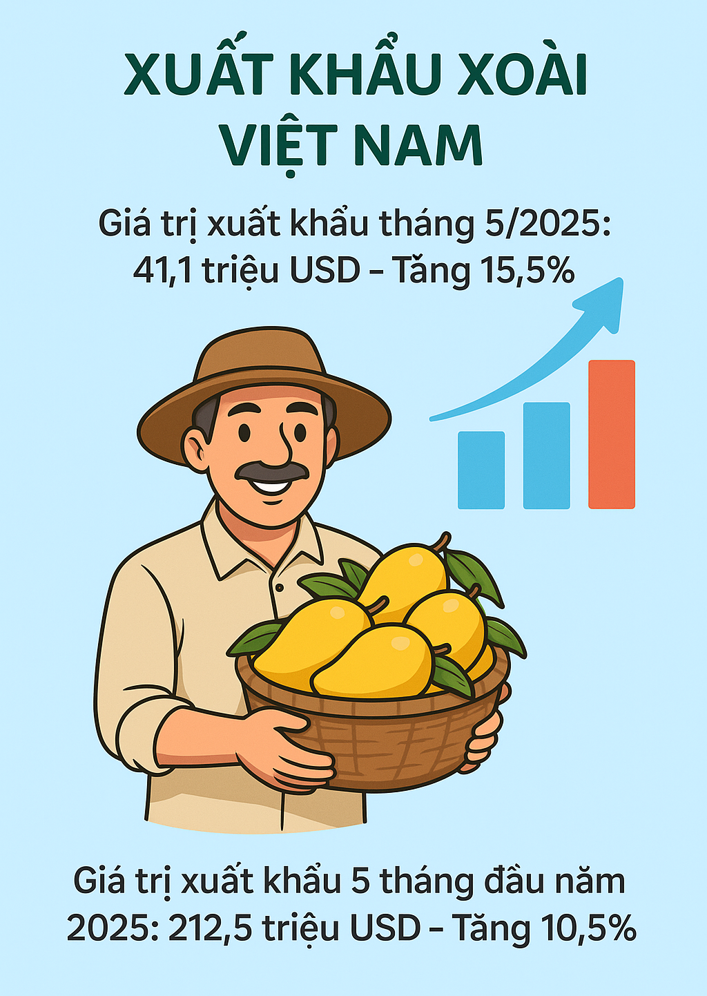 Loại quả của Việt Nam khiến người Trung Quốc siêu mê: diện tích trồng hơn 110.000 ha, đến cựu Đại sứ Hoa Kỳ cũng phải xuýt xoa khen 'ngon nhất thế giới'- Ảnh 2. Loại quả của Việt Nam khiến người Trung Quốc siêu mê: diện tích trồng hơn 110.000 ha, đến cựu Đại sứ Hoa Kỳ cũng phải xuýt xoa khen 'ngon nhất thế giới'- Ảnh 2.