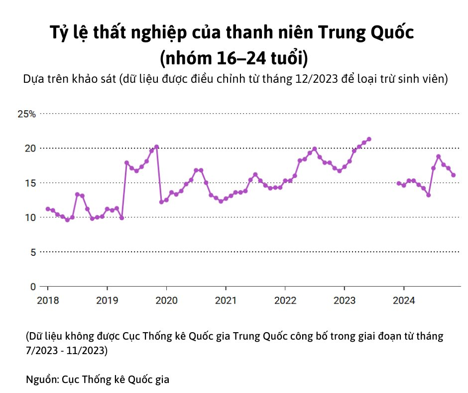 Buồn của nền kinh tế lớn thứ 2 thế giới: 1 triệu hồ sơ xin việc nộp vào 1 công ty, người trẻ chua xót ‘đây không phải chuyện nên khoe’- Ảnh 1. Buồn của nền kinh tế lớn thứ 2 thế giới: 1 triệu hồ sơ xin việc nộp vào 1 công ty, người trẻ chua xót ‘đây không phải chuyện nên khoe’- Ảnh 1.