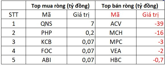 Phiên 10/7: Tiếp tục chi hơn nghìn tỷ mua ròng trên HoSE, khối ngoại "gom" mạnh cổ phiếu nào?- Ảnh 3. Phiên 10/7: Tiếp tục chi hơn nghìn tỷ mua ròng trên HoSE, khối ngoại "gom" mạnh cổ phiếu nào?- Ảnh 3.
