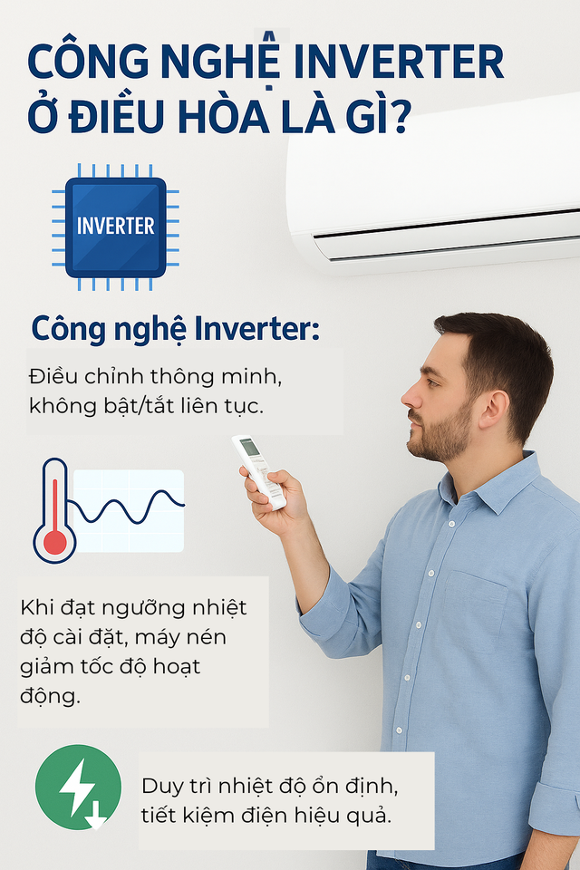 Điều hòa Inverter khác điều hòa thường như thế nào? Nghe đã nhiều nhưng không phải ai cũng biết- Ảnh 1. Điều hòa Inverter khác điều hòa thường như thế nào? Nghe đã nhiều nhưng không phải ai cũng biết- Ảnh 1.