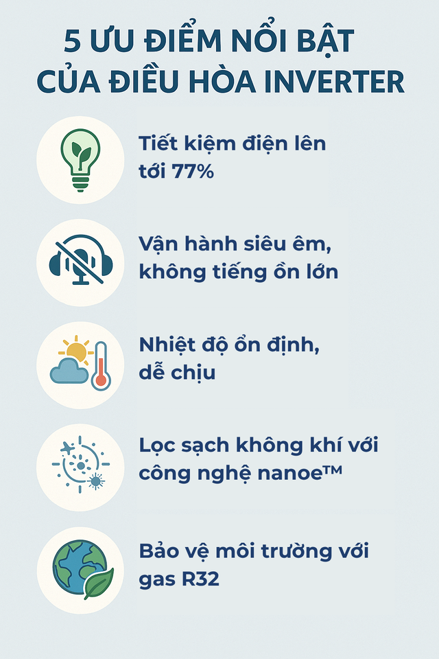 Điều hòa Inverter khác điều hòa thường như thế nào? Nghe đã nhiều nhưng không phải ai cũng biết- Ảnh 2. Điều hòa Inverter khác điều hòa thường như thế nào? Nghe đã nhiều nhưng không phải ai cũng biết- Ảnh 2.