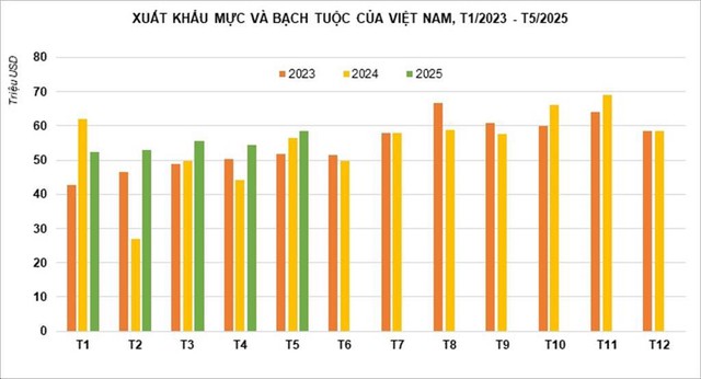 Mặt hàng Việt Nam được Hàn Quốc nhập cực nhiều, TQ tăng mua, loạt thị trường khó tính "ào ào chốt đơn"- Ảnh 3. Mặt hàng Việt Nam được Hàn Quốc nhập cực nhiều, TQ tăng mua, loạt thị trường khó tính "ào ào chốt đơn"- Ảnh 3.