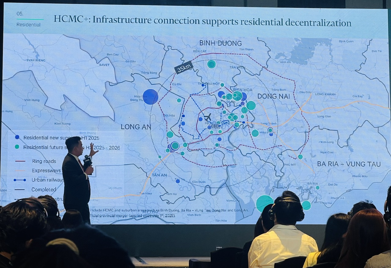 Sếp CBRE: Sân chơi bất động sản đang “nghiêng” về khu vực vệ tinh Tp.HCM- Ảnh 1. Sếp CBRE: Sân chơi bất động sản đang “nghiêng” về khu vực vệ tinh Tp.HCM- Ảnh 1.