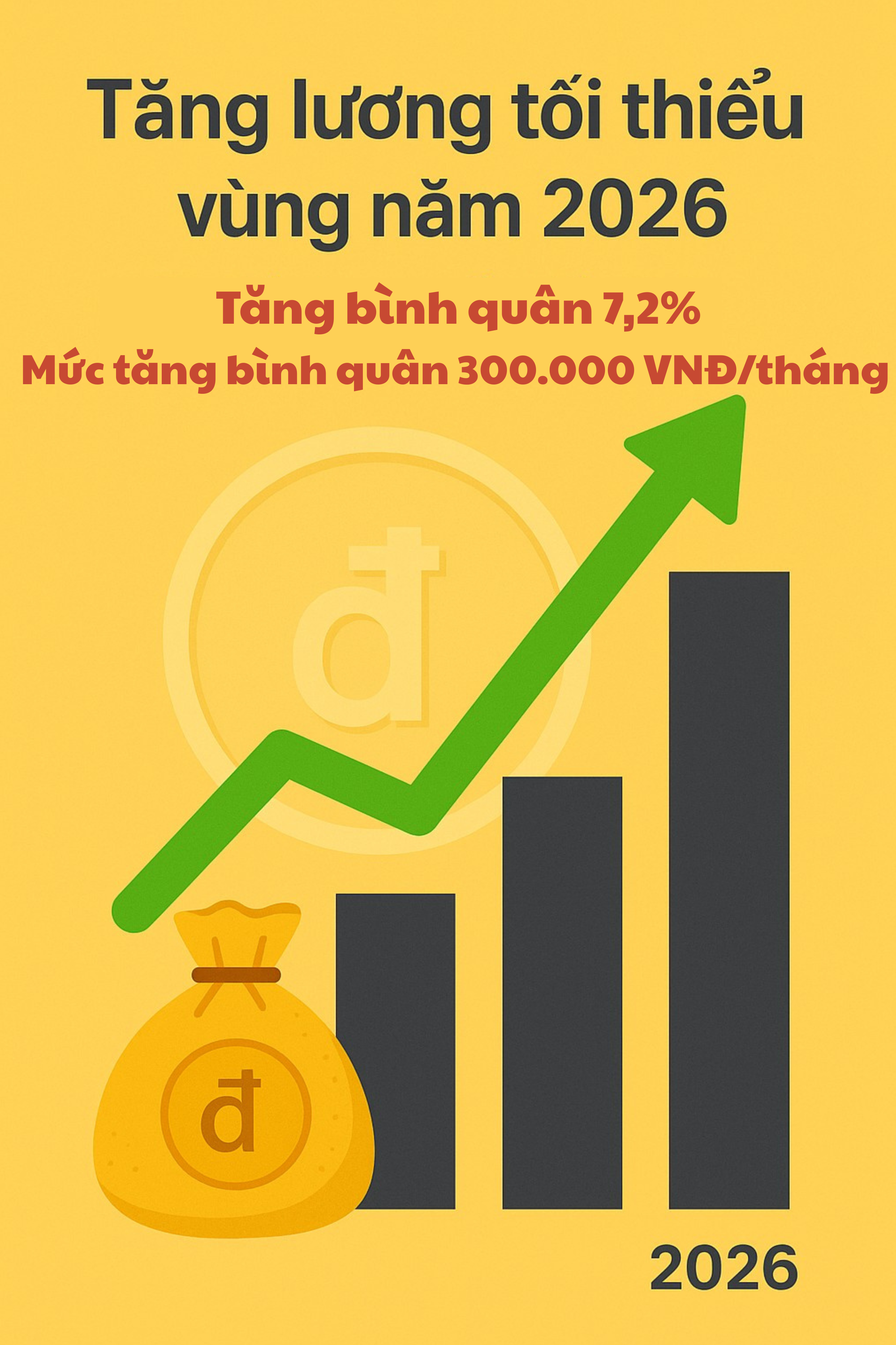 Hàng chục triệu lao động Việt Nam sắp đón tin vui lớn về lương- Ảnh 1. Hàng chục triệu lao động Việt Nam sắp đón tin vui lớn về lương- Ảnh 1.