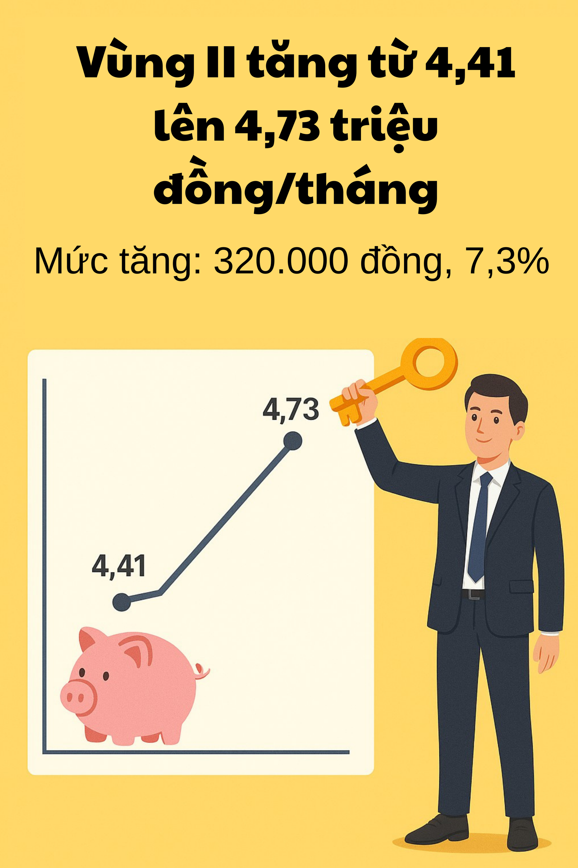 Hàng chục triệu lao động Việt Nam sắp đón tin vui lớn về lương- Ảnh 3. Hàng chục triệu lao động Việt Nam sắp đón tin vui lớn về lương- Ảnh 3.