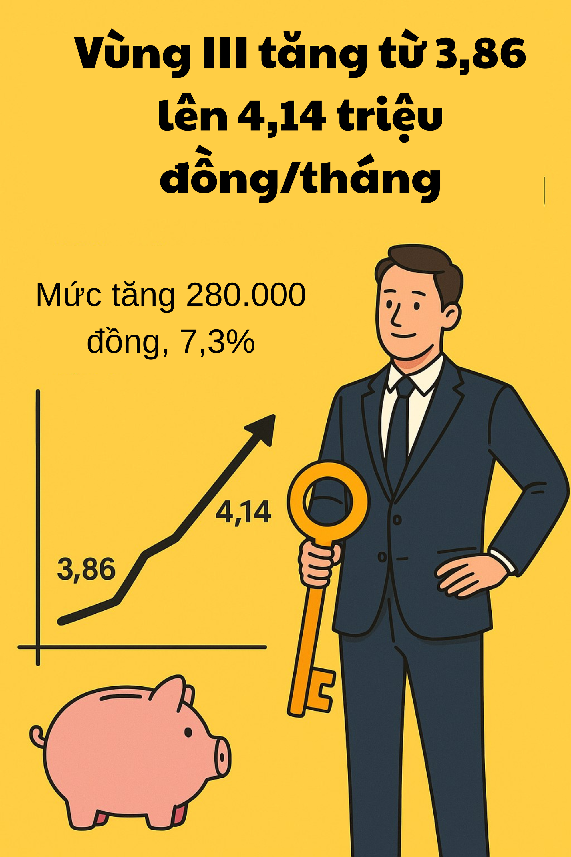 Hàng chục triệu lao động Việt Nam sắp đón tin vui lớn về lương- Ảnh 4. Hàng chục triệu lao động Việt Nam sắp đón tin vui lớn về lương- Ảnh 4.