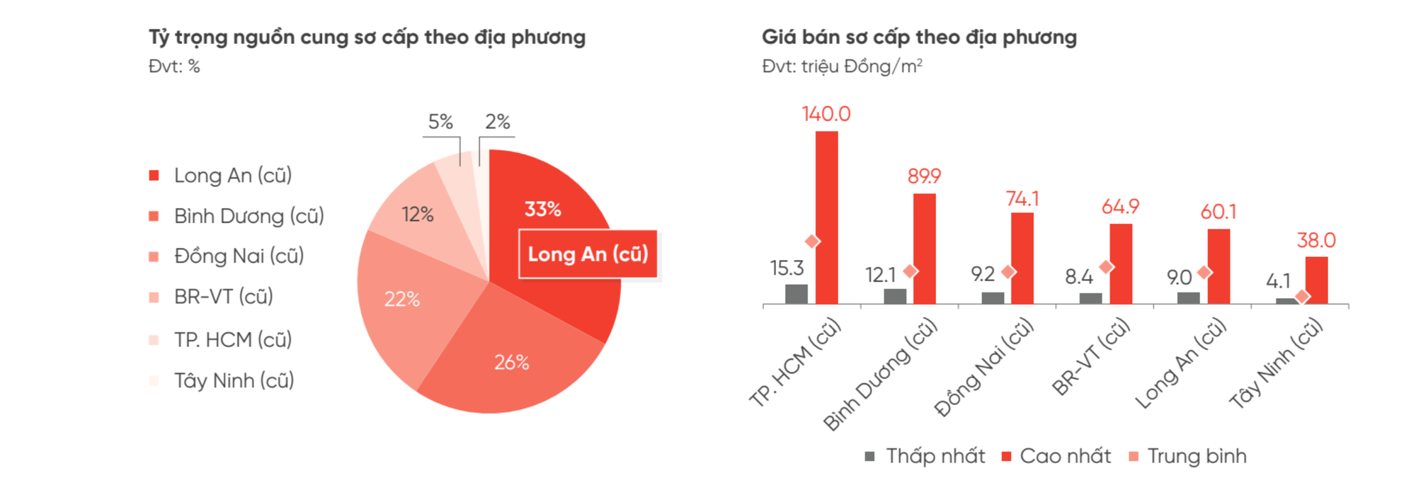 Đất nền tỉnh bất ngờ tăng nhiệt- Ảnh 1. Đất nền tỉnh bất ngờ tăng nhiệt- Ảnh 1.