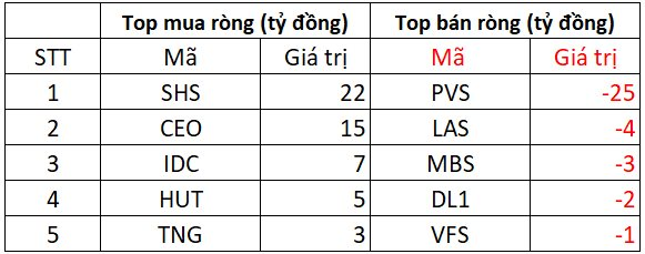 Khối ngoại tiếp đà mua ròng nghìn tỷ, cổ phiếu nào được "gom" mạnh nhất?- Ảnh 2. Khối ngoại tiếp đà mua ròng nghìn tỷ, cổ phiếu nào được "gom" mạnh nhất?- Ảnh 2.