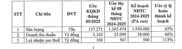Hoa Sen Group bổ nhiệm một Phó Tổng Giám đốc- Ảnh 1. Hoa Sen Group bổ nhiệm một Phó Tổng Giám đốc- Ảnh 1.