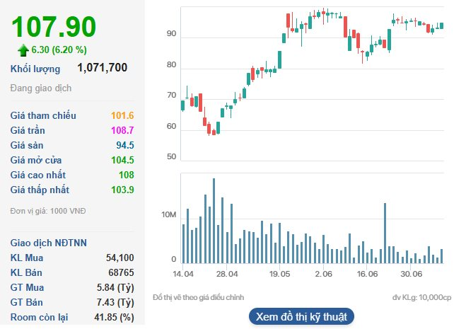 Cổ phiếu Vingroup "bốc đầu", tài sản tỷ phú Phạm Nhật Vượng tăng thêm 1 tỷ USD sau 2 ngày, áp sát Top200 giàu nhất thế giới- Ảnh 1. Cổ phiếu Vingroup "bốc đầu", tài sản tỷ phú Phạm Nhật Vượng tăng thêm 1 tỷ USD sau 2 ngày, áp sát Top200 giàu nhất thế giới- Ảnh 1.