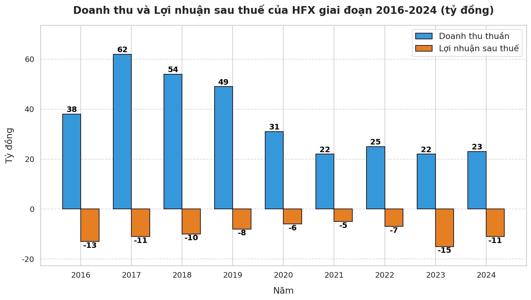 Chủ tịch gần 70 tuổi bất ngờ xin từ chức do sức khoẻ không đảm bảo: Hơn 10 năm công ty chưa có lãi- Ảnh 1. Chủ tịch gần 70 tuổi bất ngờ xin từ chức do sức khoẻ không đảm bảo: Hơn 10 năm công ty chưa có lãi- Ảnh 1.