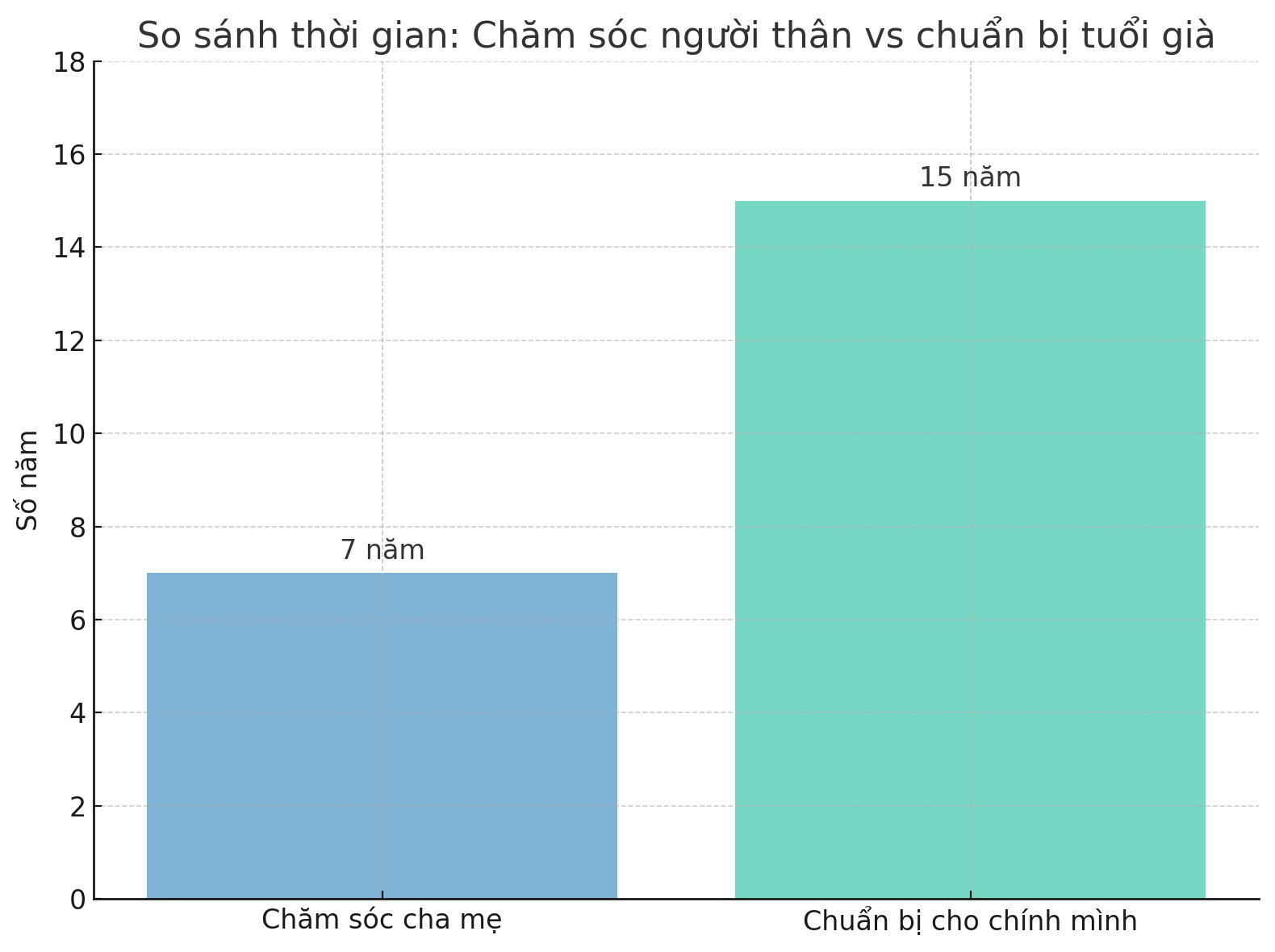 Từ lo cho cha mẹ, con cái nhận ra: Chính mình cũng cần được chăm sóc đúng cách khi về già- Ảnh 3. Từ lo cho cha mẹ, con cái nhận ra: Chính mình cũng cần được chăm sóc đúng cách khi về già- Ảnh 3.
