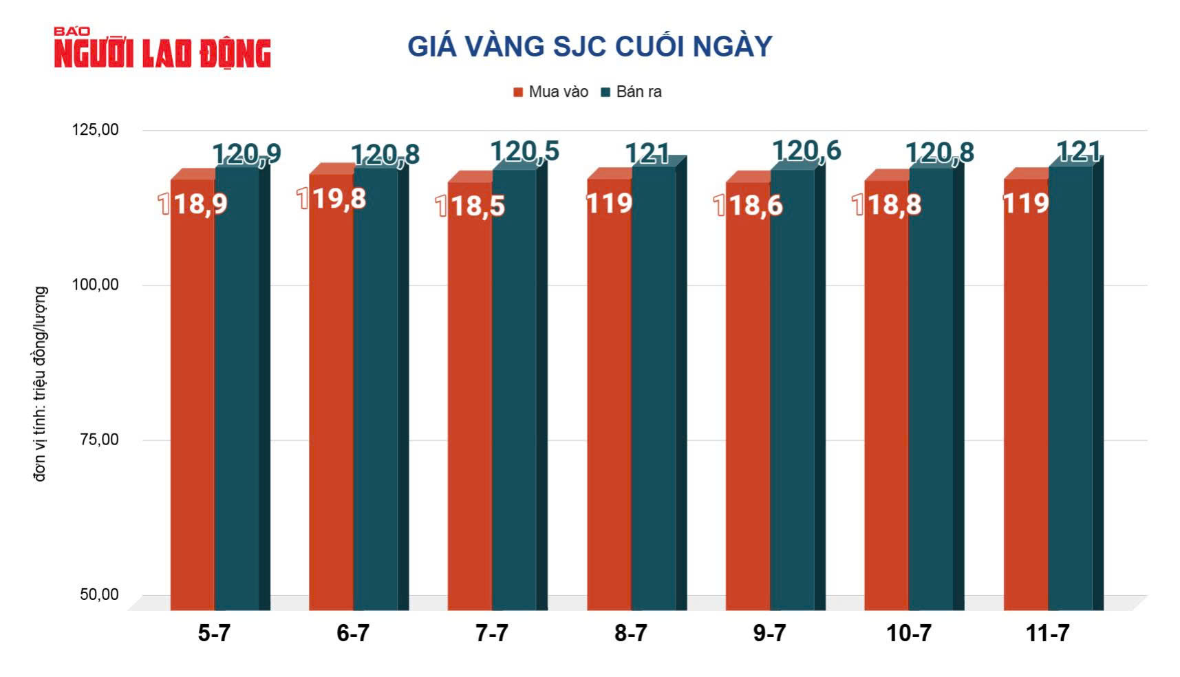 Giá vàng hôm nay, 12-7: Tăng rất mạnh- Ảnh 2. Giá vàng hôm nay, 12-7: Tăng rất mạnh- Ảnh 2.