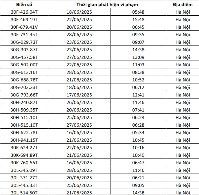145 chủ xe Hà Nội có biển số sau nhanh chóng nộp phạt nguội theo Nghị định 168- Ảnh 3. 145 chủ xe Hà Nội có biển số sau nhanh chóng nộp phạt nguội theo Nghị định 168- Ảnh 3.