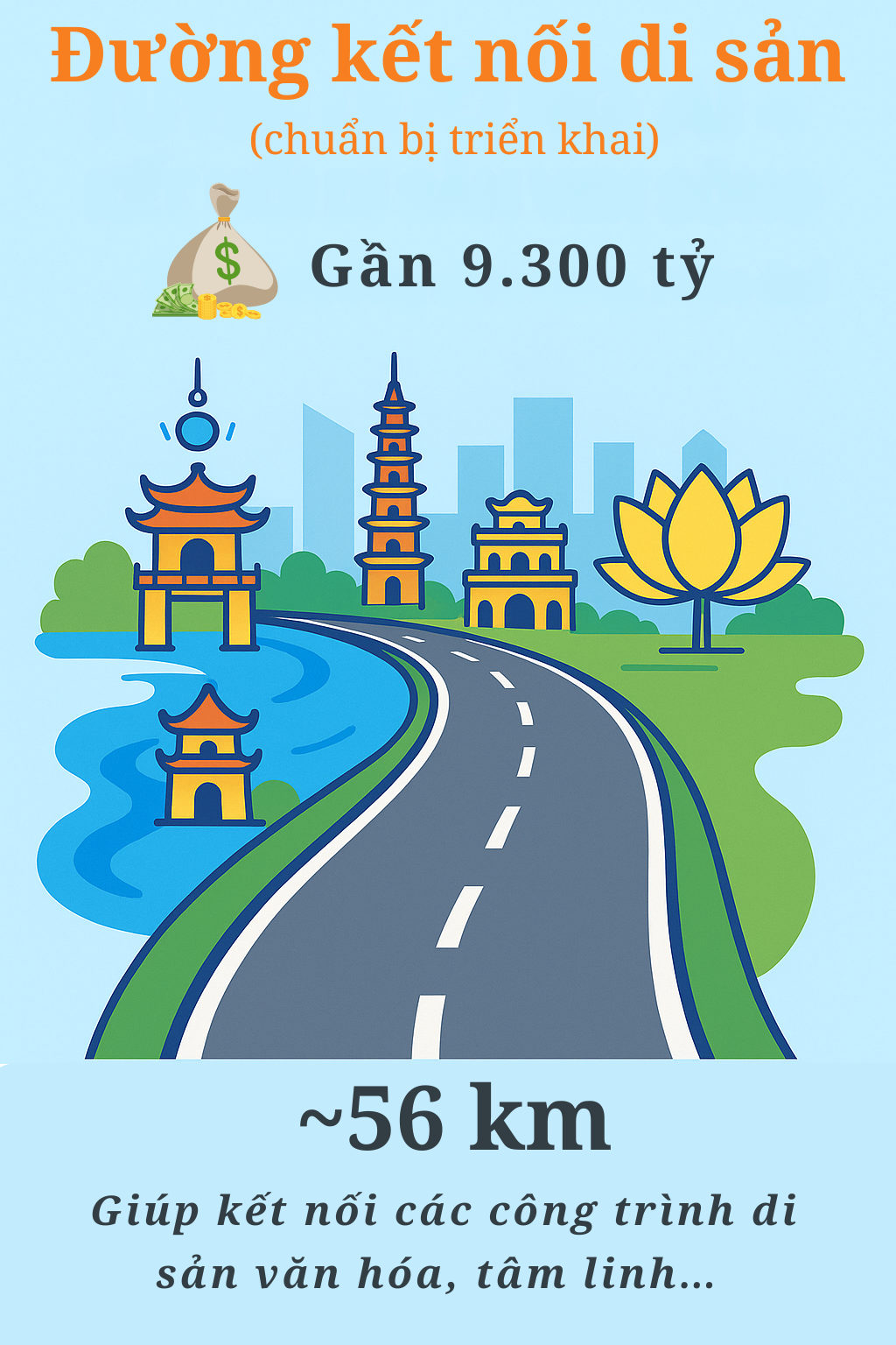 Hưng Yên chuẩn bị triển khai siêu dự án giao thông 9.300 tỷ dọc sông Hồng, trục di sản Thăng Long - Phố Hiến - Tam Chúc - Bái Đính - Chùa Hương sắp được kết nối- Ảnh 1. Hưng Yên chuẩn bị triển khai siêu dự án giao thông 9.300 tỷ dọc sông Hồng, trục di sản Thăng Long - Phố Hiến - Tam Chúc - Bái Đính - Chùa Hương sắp được kết nối- Ảnh 1.