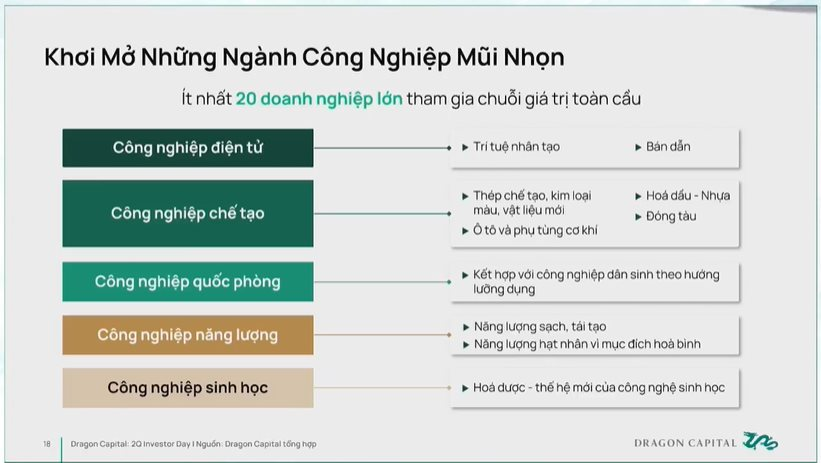 Chuyên gia Dragon Capital: Đây là "thời điểm vàng" để tận dụng cơ hội nâng hạng và đón đầu làn sóng IPO 2026–2027- Ảnh 1. Chuyên gia Dragon Capital: Đây là "thời điểm vàng" để tận dụng cơ hội nâng hạng và đón đầu làn sóng IPO 2026–2027- Ảnh 1.