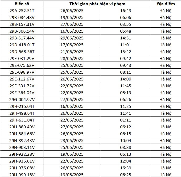 145 chủ xe Hà Nội có biển số sau nhanh chóng nộp phạt nguội theo Nghị định 168- Ảnh 1. 145 chủ xe Hà Nội có biển số sau nhanh chóng nộp phạt nguội theo Nghị định 168- Ảnh 1.