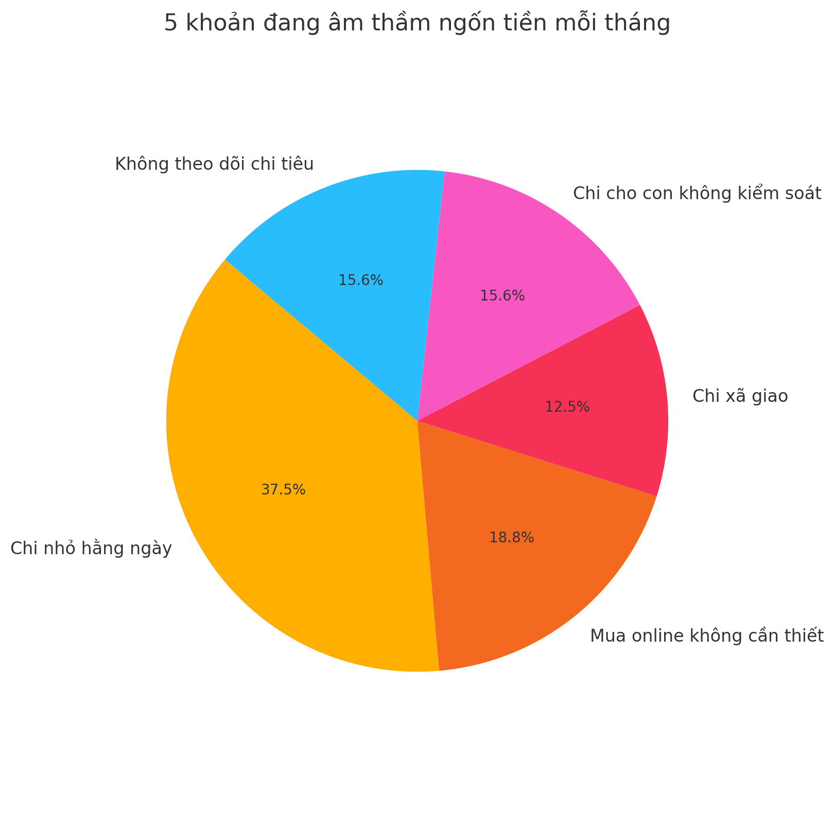 Gỡ rối ví tiền: Không phải lương thấp – mà chính 5 thứ này đang ngốn tiền của bạn mỗi tháng- Ảnh 3.