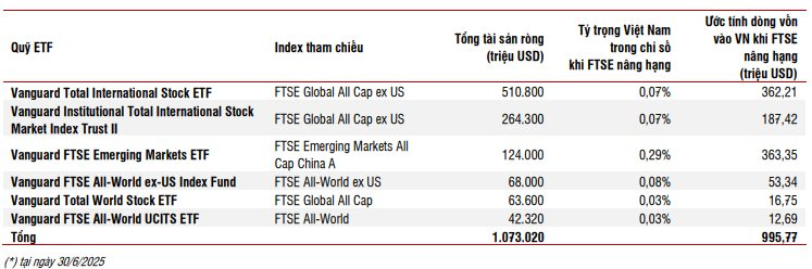 SSI Research: VN-Index có thể xuất hiện nhịp rung lắc mạnh vào cuối tháng 7- Ảnh 4. SSI Research: VN-Index có thể xuất hiện nhịp rung lắc mạnh vào cuối tháng 7- Ảnh 4.