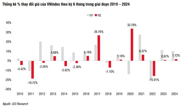 SSI Research: VN-Index có thể xuất hiện nhịp rung lắc mạnh vào cuối tháng 7- Ảnh 2. SSI Research: VN-Index có thể xuất hiện nhịp rung lắc mạnh vào cuối tháng 7- Ảnh 2.