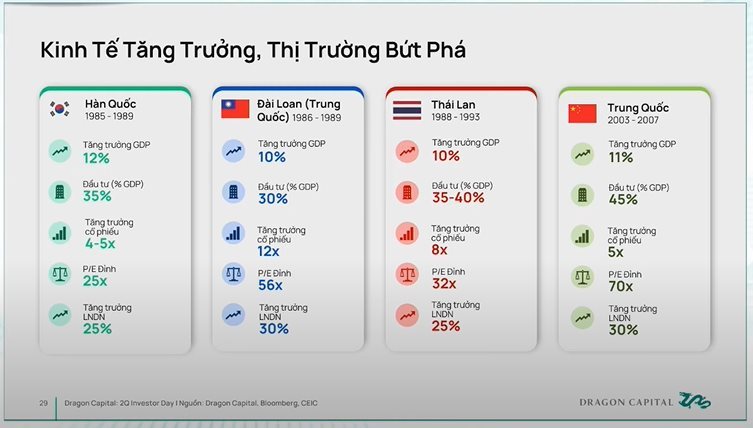 Giám đốc Dragon Capital: Dù có 'ổ gà, ổ trâu', chứng khoán vẫn là kênh đầu tư hiệu suất cao trong 5 năm tới- Ảnh 1. Giám đốc Dragon Capital: Dù có 'ổ gà, ổ trâu', chứng khoán vẫn là kênh đầu tư hiệu suất cao trong 5 năm tới- Ảnh 1.