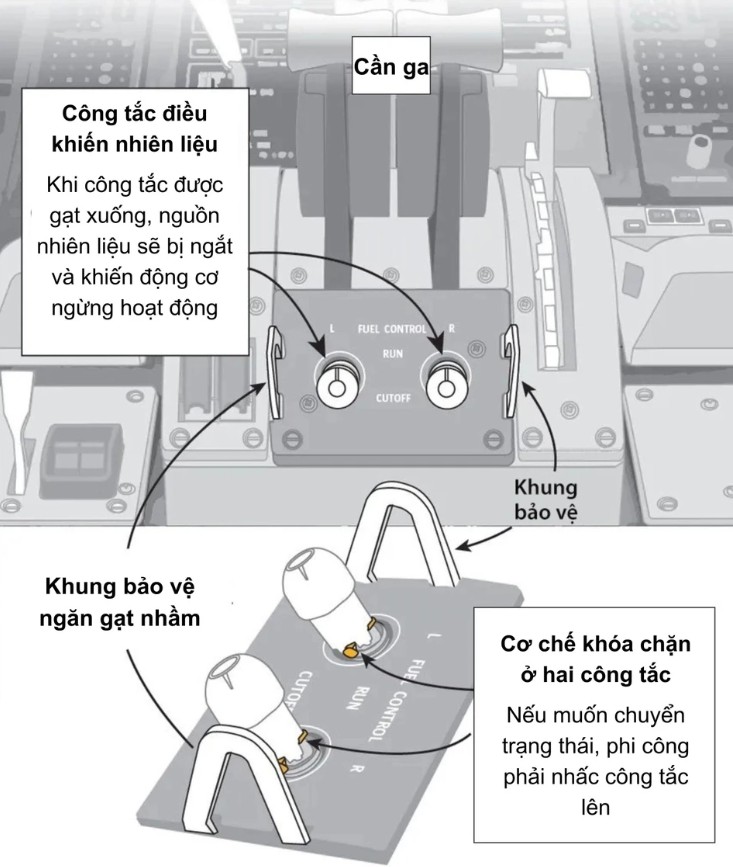 Máy bay Ấn Độ bị ngắt nhiên liệu trước thời điểm lao xuống đất khiến 260 người tử vong- Ảnh 1. Máy bay Ấn Độ bị ngắt nhiên liệu trước thời điểm lao xuống đất khiến 260 người tử vong- Ảnh 1.