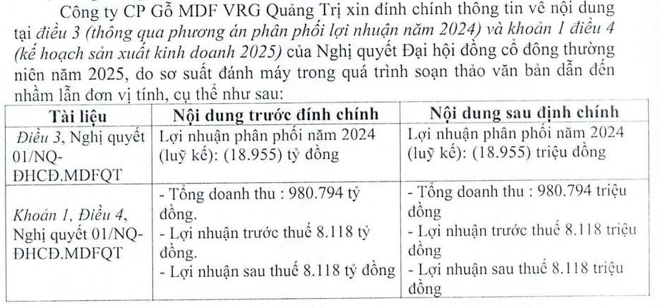 Sự thật vụ một doanh nghiệp gỗ đặt mục tiêu doanh thu gần 1 triệu tỉ đồng- Ảnh 1. Sự thật vụ một doanh nghiệp gỗ đặt mục tiêu doanh thu gần 1 triệu tỉ đồng- Ảnh 1.
