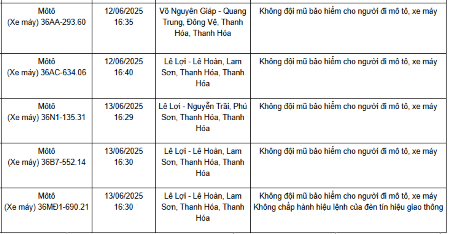 Loạt xe máy mang biển số sau nhanh chóng nộp phạt nguội theo Nghị định 168: Nhiều trường hợp mắc lỗi mức phạt lên tới 8 triệu đồng- Ảnh 1.