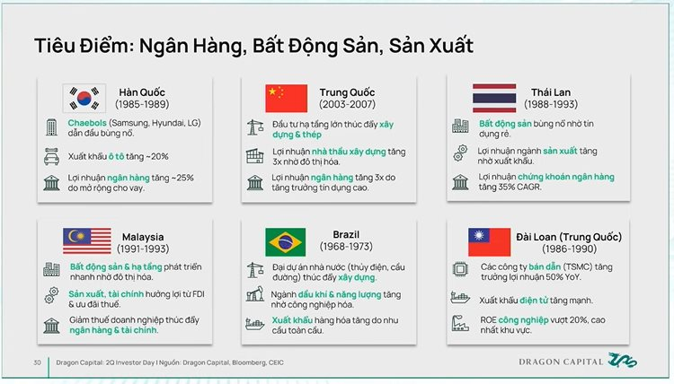 Giám đốc Dragon Capital: Dù có 'ổ gà, ổ trâu', chứng khoán vẫn là kênh đầu tư hiệu suất cao trong 5 năm tới- Ảnh 2. Giám đốc Dragon Capital: Dù có 'ổ gà, ổ trâu', chứng khoán vẫn là kênh đầu tư hiệu suất cao trong 5 năm tới- Ảnh 2.